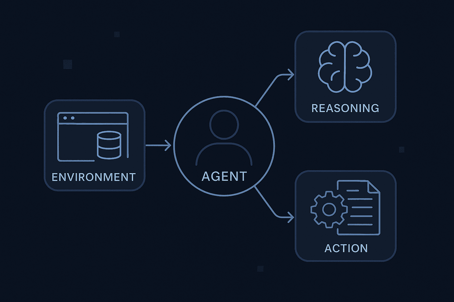 Agentic Systems Demystified - The Future of Intelligent AI Applications